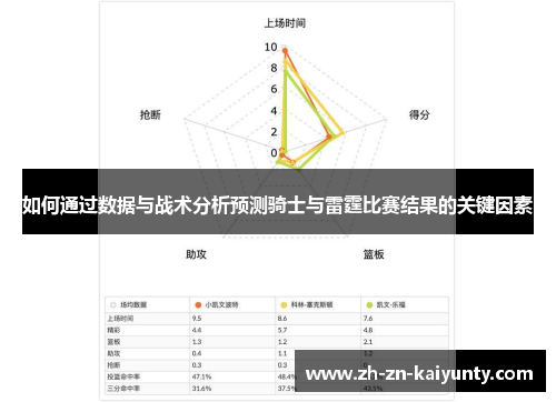 如何通过数据与战术分析预测骑士与雷霆比赛结果的关键因素
