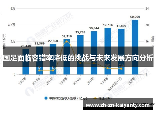 国足面临容错率降低的挑战与未来发展方向分析