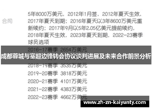 成都蓉城与塞超边锋转会协议谈判进展及未来合作前景分析