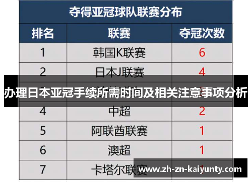 办理日本亚冠手续所需时间及相关注意事项分析