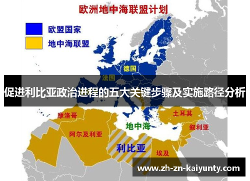 促进利比亚政治进程的五大关键步骤及实施路径分析