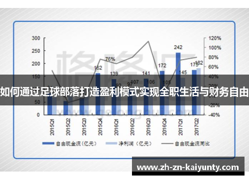 如何通过足球部落打造盈利模式实现全职生活与财务自由