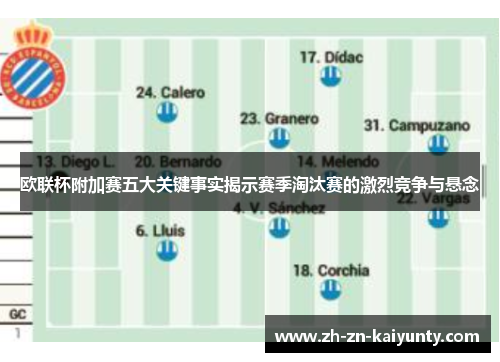 欧联杯附加赛五大关键事实揭示赛季淘汰赛的激烈竞争与悬念