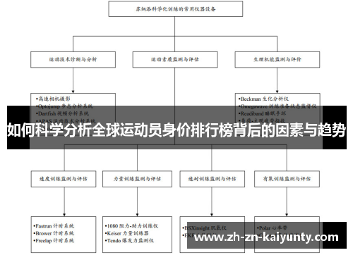如何科学分析全球运动员身价排行榜背后的因素与趋势