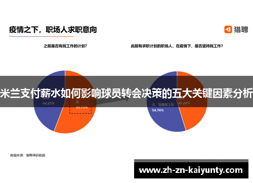 米兰支付薪水如何影响球员转会决策的五大关键因素分析