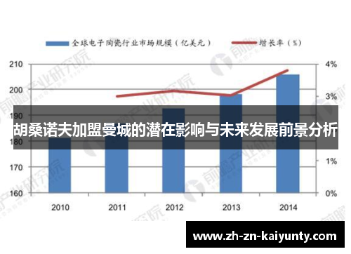 胡桑诺夫加盟曼城的潜在影响与未来发展前景分析